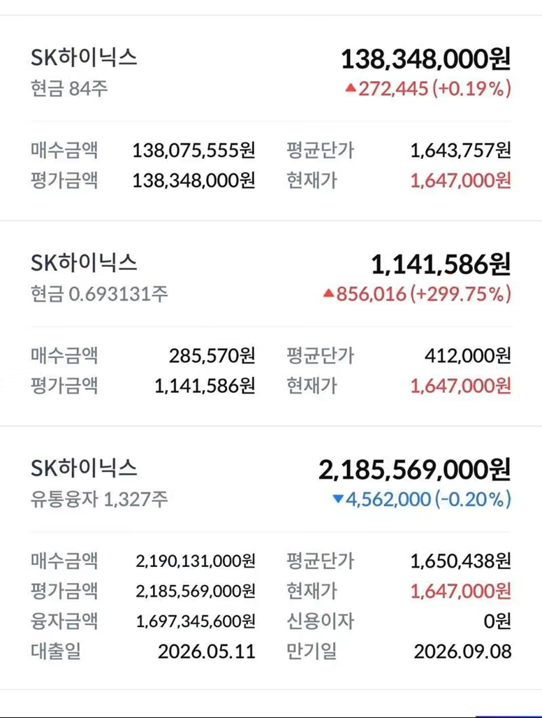 sk하이닉스공무원,22억원매수,빚투폭증.png
