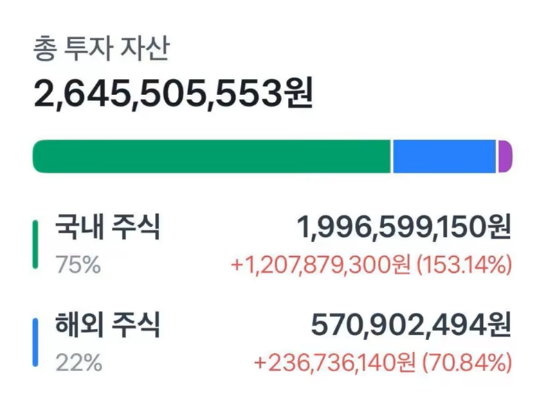 삼성전자,직장인,흙수저26억,삼성전자인증.png