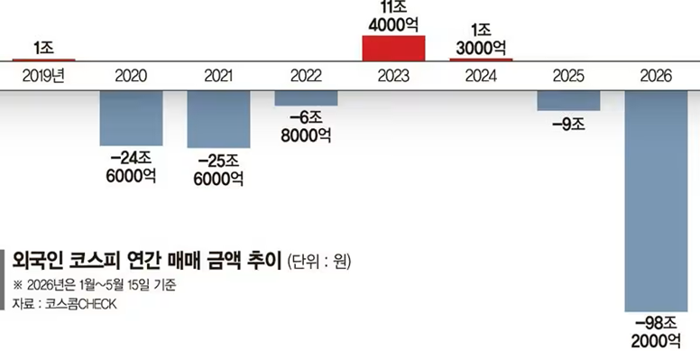 5월18일국내증시,코스피전망,1만,코스피,삼성노조리스크.png